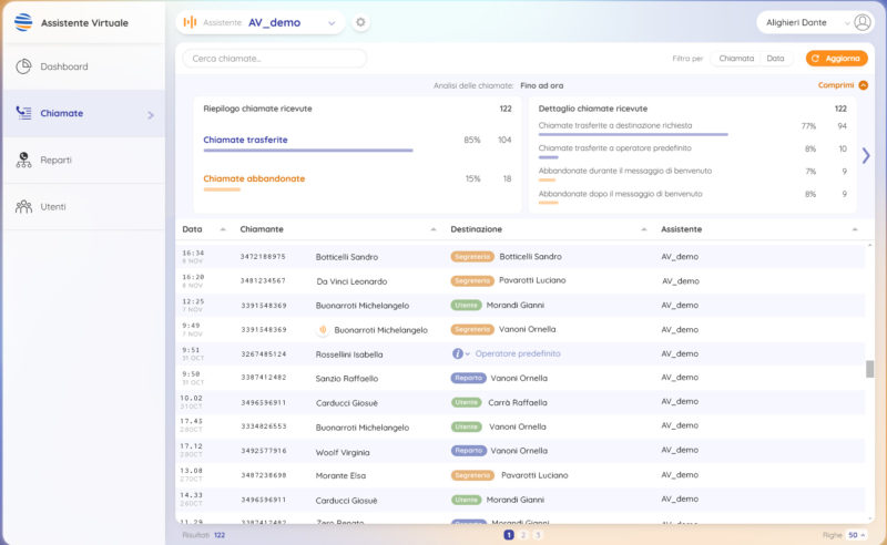 Schermata dashboard Assistente Virtuale di MasterVoice